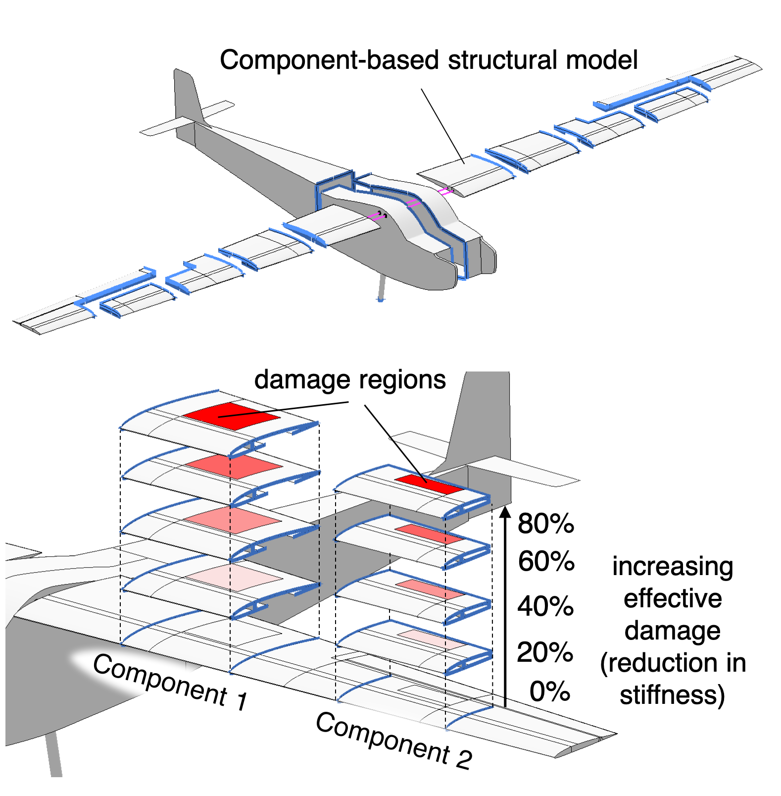 Toward a Self-Aware UAV: Predictive digital twins via reduced-order models and interpretable machine learning